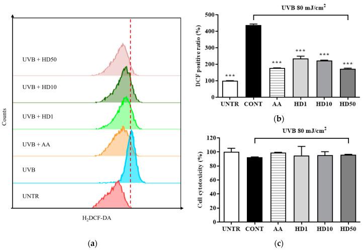 https://cdn.ncbi.nlm.nih.gov/pmc/blobs/49cb/11767327/ea6451d81beb/molecules-30-00261-g003.jpg