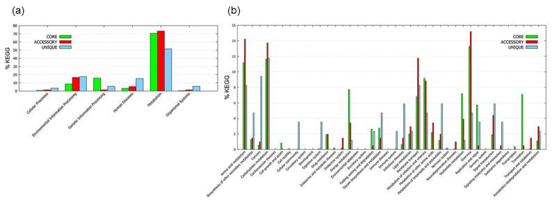 https://cdn.ncbi.nlm.nih.gov/pmc/blobs/49cb/8400620/68e279495472/microorganisms-09-01775-g003.jpg