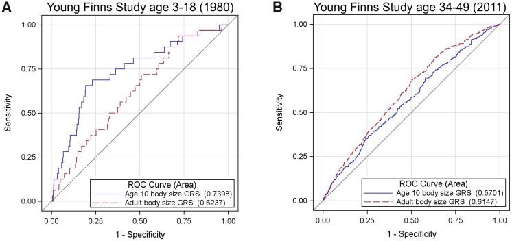 https://cdn.ncbi.nlm.nih.gov/pmc/blobs/49cd/8580280/0f66f2af6759/dyab051f2.jpg