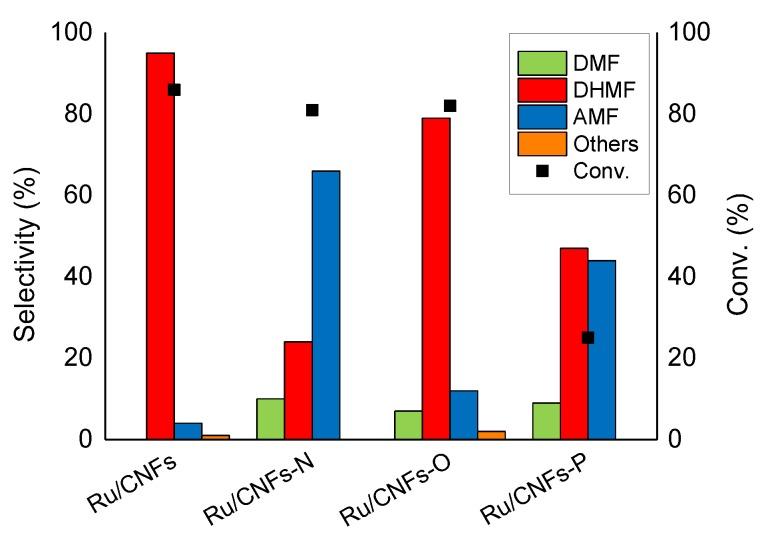 https://cdn.ncbi.nlm.nih.gov/pmc/blobs/49d2/6359071/0f8b5107d42e/molecules-24-00316-g005.jpg