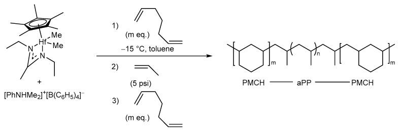 https://cdn.ncbi.nlm.nih.gov/pmc/blobs/49d3/11207295/ae6561337672/polymers-16-01689-sch010.jpg