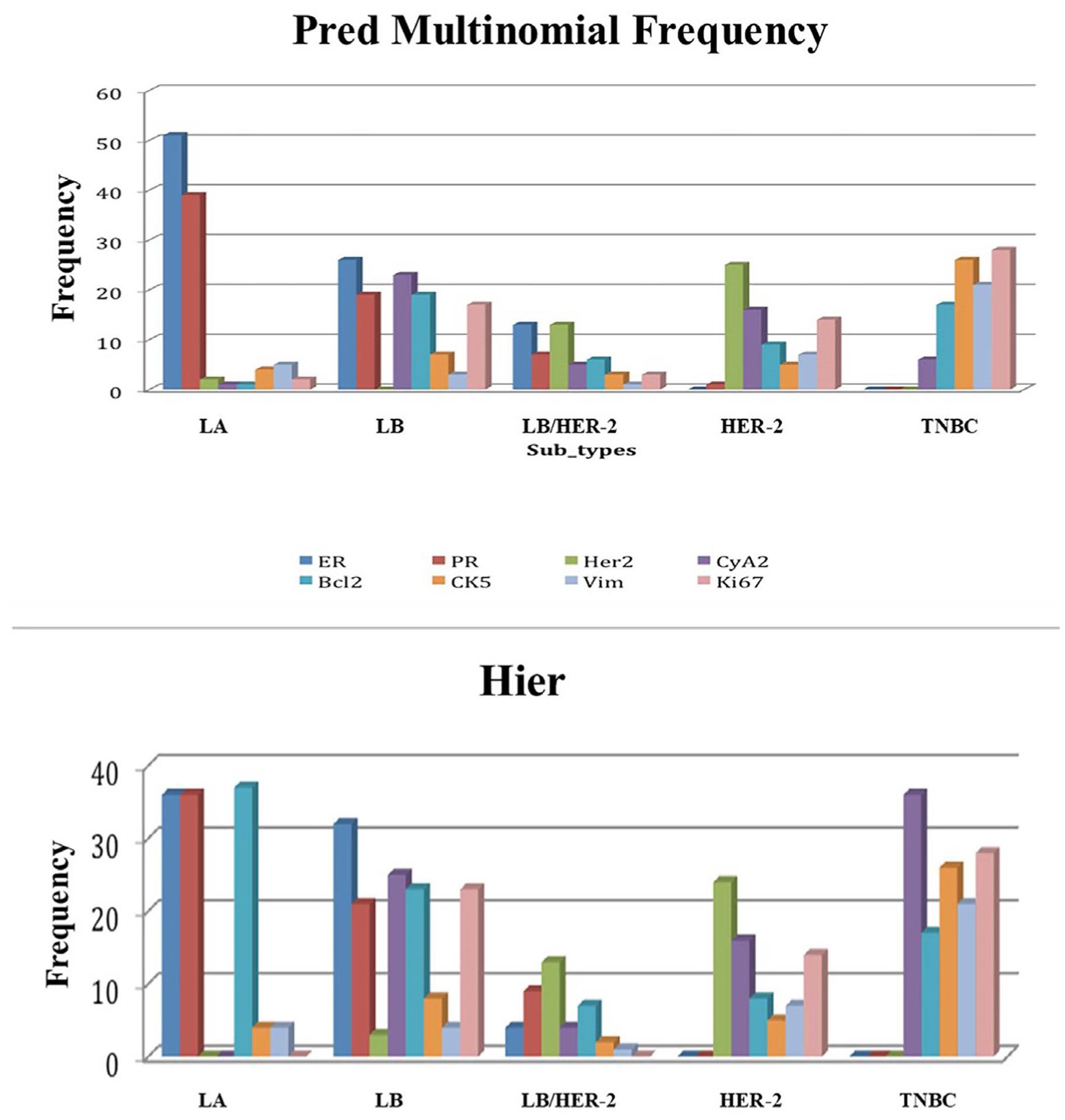 https://cdn.ncbi.nlm.nih.gov/pmc/blobs/49d4/10238075/bd08cf141425/nihms-1902349-f0002.jpg