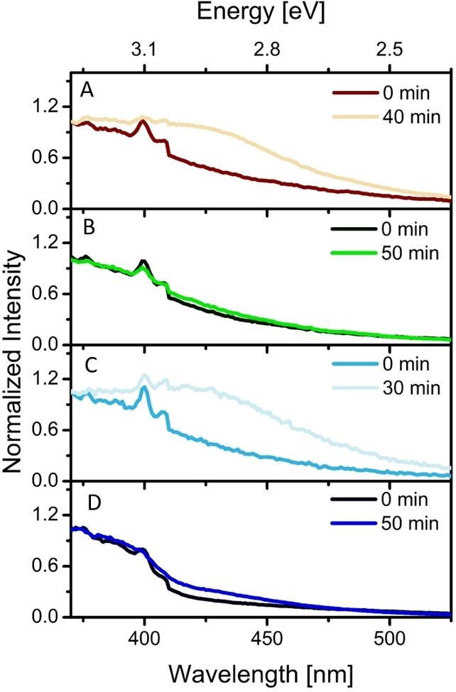 https://cdn.ncbi.nlm.nih.gov/pmc/blobs/49d4/9540064/8ec05b003cd7/CSSC-15-0-g001.jpg