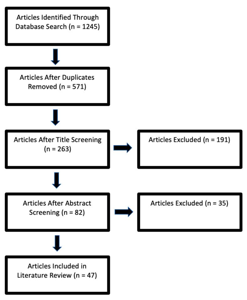https://cdn.ncbi.nlm.nih.gov/pmc/blobs/49d8/7909809/ccc6cc1ac32b/healthcare-09-00111-g001.jpg