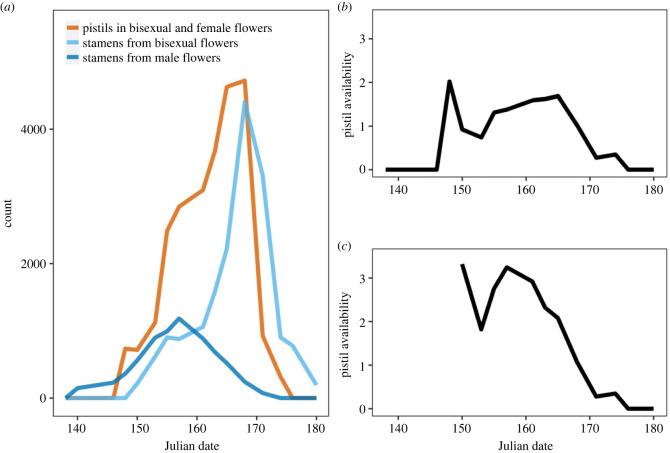 https://cdn.ncbi.nlm.nih.gov/pmc/blobs/49d9/10685137/cd8a8e0e06eb/rspb20232137f02.jpg