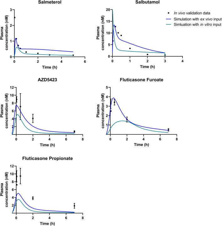 https://cdn.ncbi.nlm.nih.gov/pmc/blobs/49d9/7214485/07700d0eb7db/12248_2020_456_Fig5_HTML.jpg