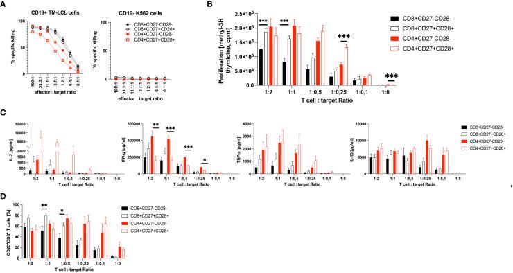 https://cdn.ncbi.nlm.nih.gov/pmc/blobs/49d9/9868136/86d044a37ecc/fimmu-13-1004703-g003.jpg