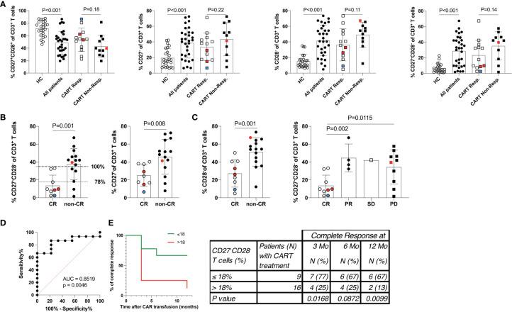 https://cdn.ncbi.nlm.nih.gov/pmc/blobs/49d9/9868136/f958d6b0a882/fimmu-13-1004703-g002.jpg