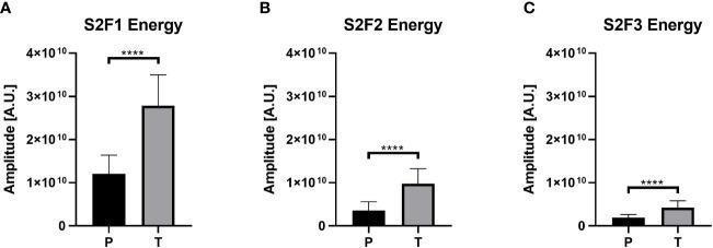https://cdn.ncbi.nlm.nih.gov/pmc/blobs/49d9/9873347/72253a29eeef/fendo-13-1035615-g004.jpg