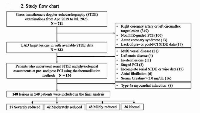 https://cdn.ncbi.nlm.nih.gov/pmc/blobs/49da/11570670/66f736805bed/41598_2024_79896_Fig2_HTML.jpg