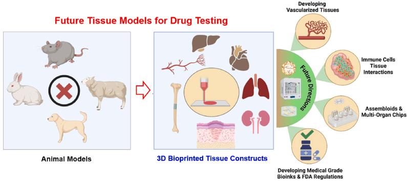 https://cdn.ncbi.nlm.nih.gov/pmc/blobs/49da/12281243/ccca2fe9c568/ga1.jpg