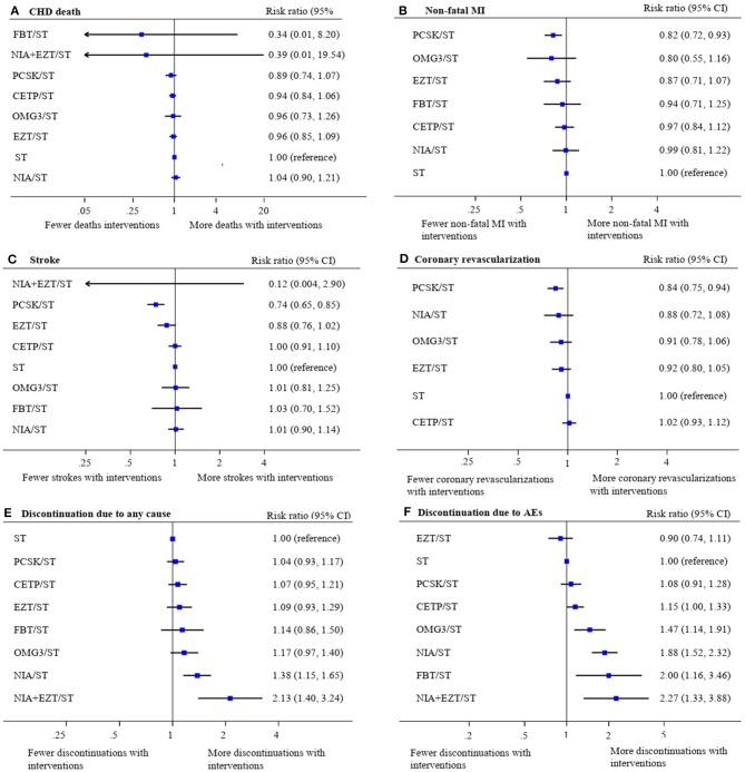 https://cdn.ncbi.nlm.nih.gov/pmc/blobs/49da/6540916/fad2273739d4/fphar-10-00547-g0003.jpg