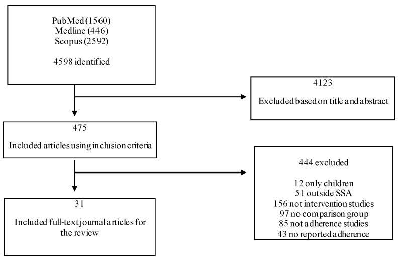https://cdn.ncbi.nlm.nih.gov/pmc/blobs/49db/7967610/e0eedb755c52/ijerph-18-02477-g001.jpg