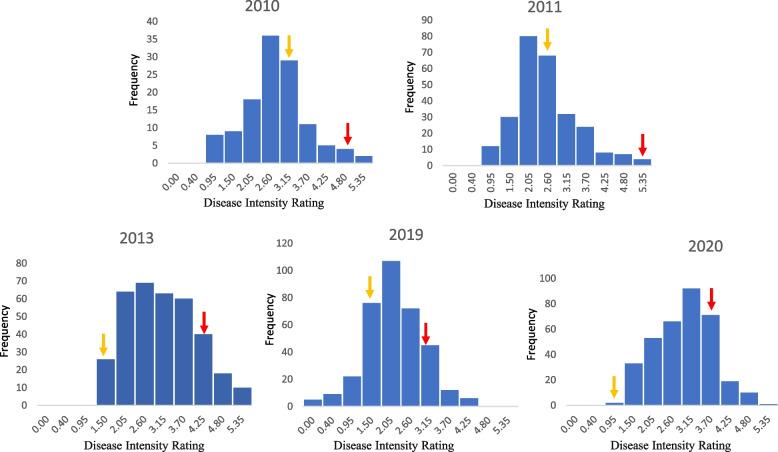 https://cdn.ncbi.nlm.nih.gov/pmc/blobs/49dc/11887336/1fed4a3d599b/12864_2025_11366_Fig2_HTML.jpg