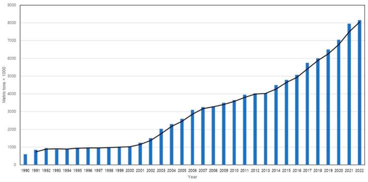https://cdn.ncbi.nlm.nih.gov/pmc/blobs/49de/10531180/a26b0a8e980c/genes-14-01682-g001.jpg