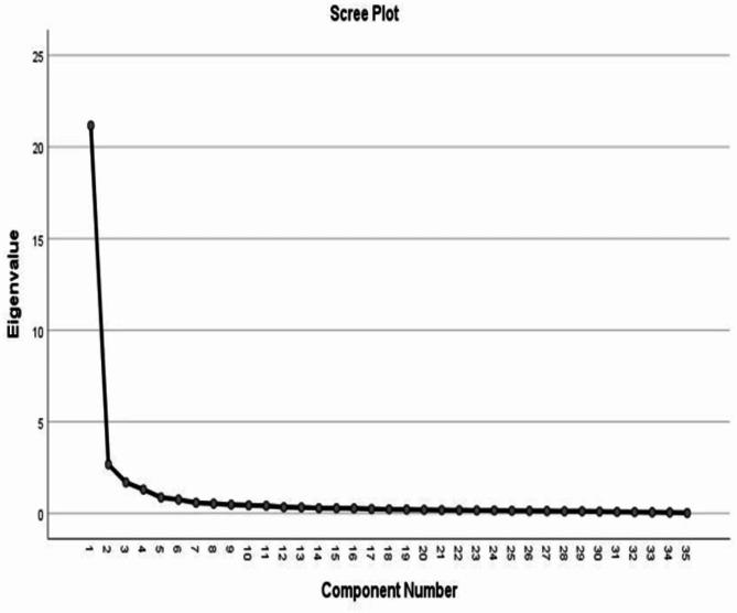 https://cdn.ncbi.nlm.nih.gov/pmc/blobs/49e0/11827364/f0e8d213f745/12912_2025_2804_Fig2_HTML.jpg