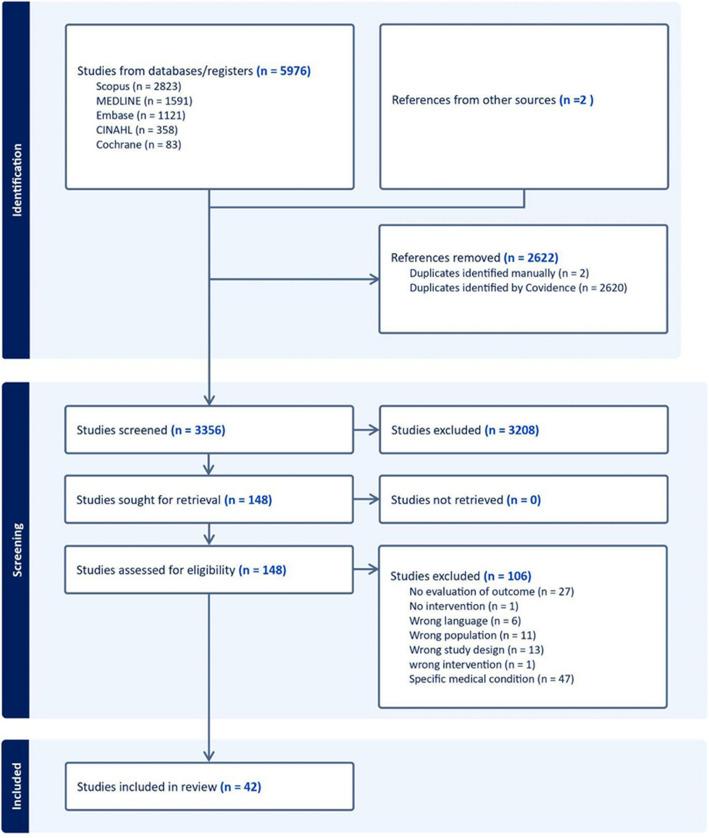 https://cdn.ncbi.nlm.nih.gov/pmc/blobs/49e0/12044719/f76272d66d40/12992_2025_1114_Fig1_HTML.jpg