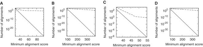 https://cdn.ncbi.nlm.nih.gov/pmc/blobs/49e0/3045581/31fa1a367a64/gkq1212f4.jpg