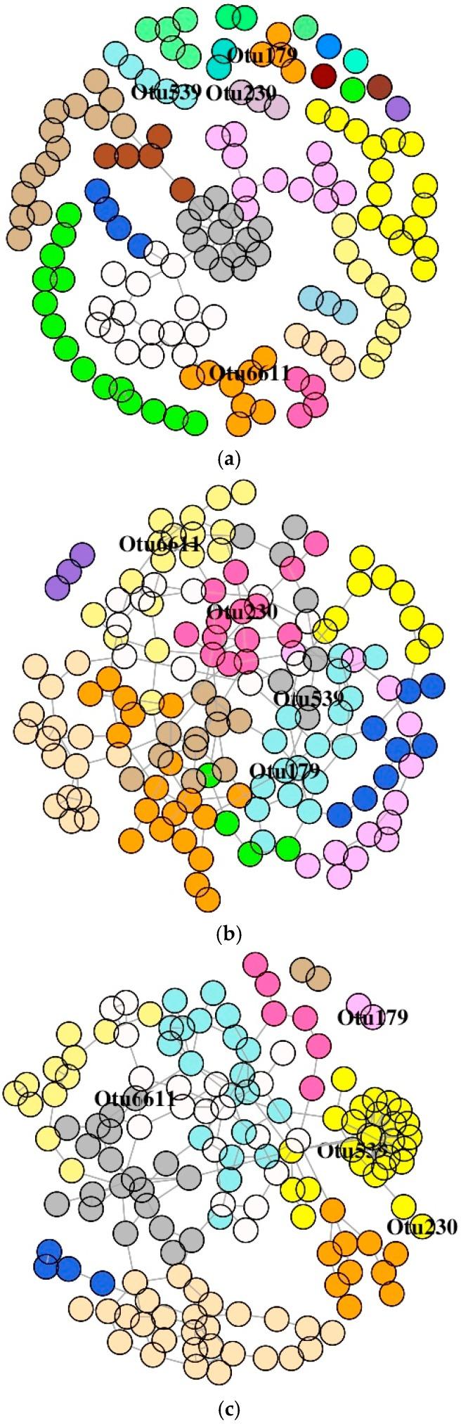 https://cdn.ncbi.nlm.nih.gov/pmc/blobs/49e4/6723382/d91af35f52e5/microorganisms-07-00233-g008.jpg