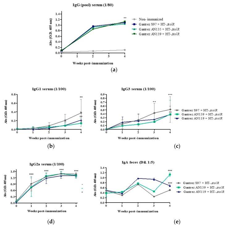 https://cdn.ncbi.nlm.nih.gov/pmc/blobs/49e5/6963400/9bb24420ff50/vaccines-07-00159-g005.jpg