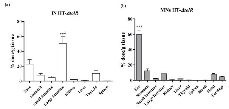 https://cdn.ncbi.nlm.nih.gov/pmc/blobs/49e5/6963400/c0f1db1237e3/vaccines-07-00159-g009.jpg