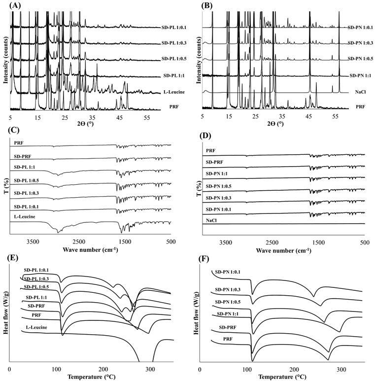 https://cdn.ncbi.nlm.nih.gov/pmc/blobs/49e6/9704105/2d3c0304cc1a/IDRD_A_2149899_F0003_B.jpg