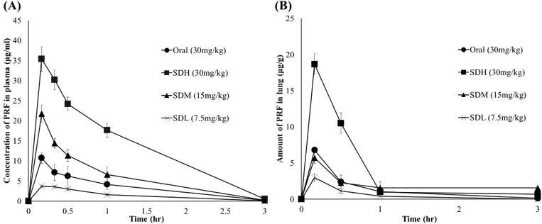 https://cdn.ncbi.nlm.nih.gov/pmc/blobs/49e6/9704105/ccacd8424382/IDRD_A_2149899_F0005_B.jpg