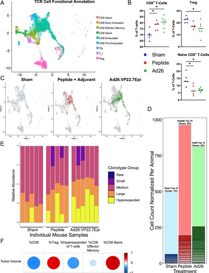 https://cdn.ncbi.nlm.nih.gov/pmc/blobs/49e7/11660326/59e441a1b54c/jitc-12-12-g007.jpg