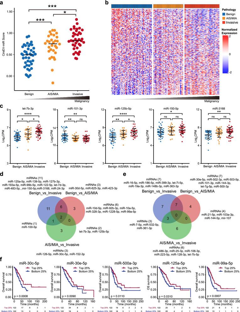 https://cdn.ncbi.nlm.nih.gov/pmc/blobs/49e9/8976298/ae232ad9c08f/12951_2022_1366_Fig6_HTML.jpg