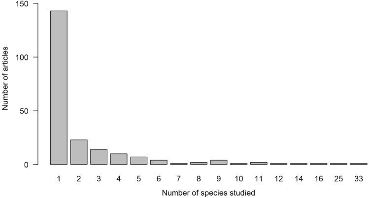 https://cdn.ncbi.nlm.nih.gov/pmc/blobs/49ea/11378819/1cac86041bea/13750_2022_294_Fig6_HTML.jpg