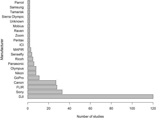 https://cdn.ncbi.nlm.nih.gov/pmc/blobs/49ea/11378819/811faeadde37/13750_2022_294_Fig4_HTML.jpg