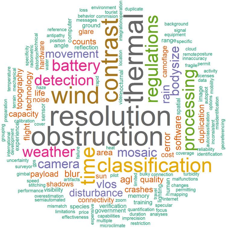 https://cdn.ncbi.nlm.nih.gov/pmc/blobs/49ea/11378819/d92f26a675cb/13750_2022_294_Fig8_HTML.jpg