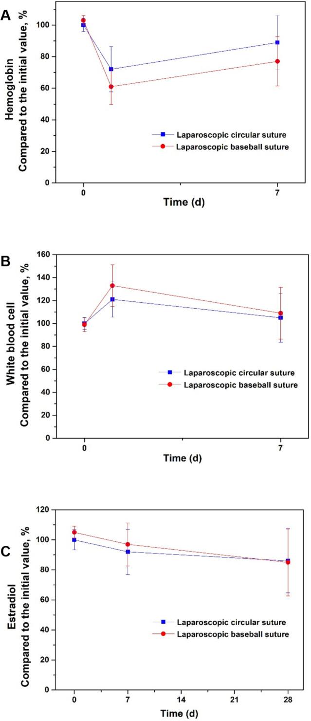https://cdn.ncbi.nlm.nih.gov/pmc/blobs/49ec/10928732/3083e51fc7b8/bmjopen-2023-081550f02.jpg