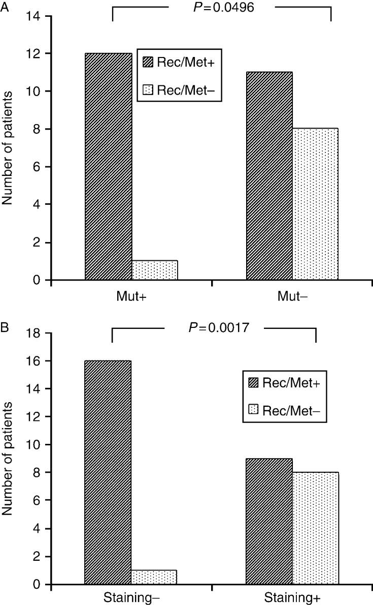 https://cdn.ncbi.nlm.nih.gov/pmc/blobs/49ec/3847926/973ad58be1f9/ec-02-186-g004.jpg