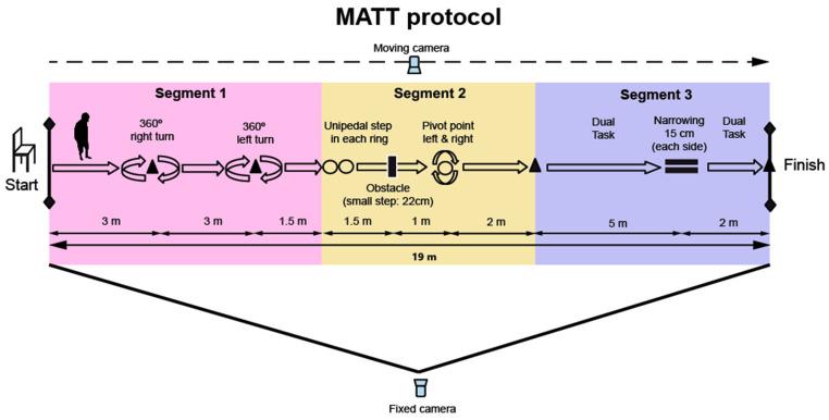 https://cdn.ncbi.nlm.nih.gov/pmc/blobs/49f0/11765943/e087edb8da4f/jcm-14-00361-g001.jpg