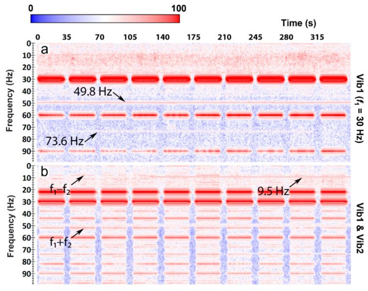 https://cdn.ncbi.nlm.nih.gov/pmc/blobs/49f0/9737159/90e84130bdc9/sensors-22-09382-g003.jpg