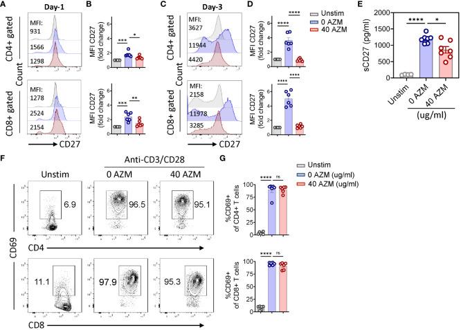 https://cdn.ncbi.nlm.nih.gov/pmc/blobs/49f2/11357905/b07eb653b9f5/fimmu-15-1447625-g004.jpg