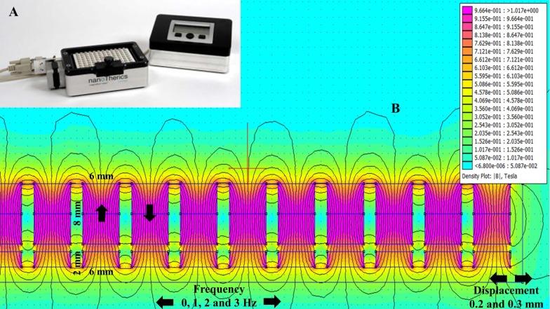 https://cdn.ncbi.nlm.nih.gov/pmc/blobs/49f2/5333013/b081edce2e19/nanomaterials-07-00028-g001.jpg
