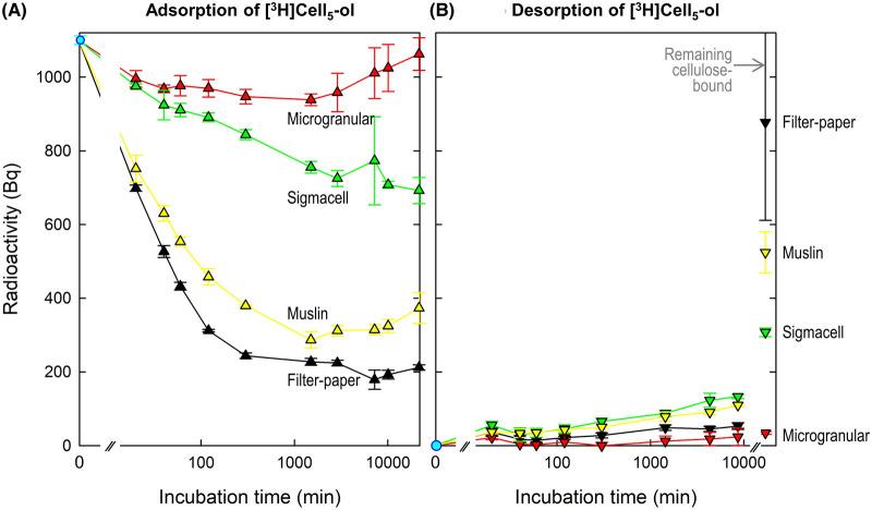 https://cdn.ncbi.nlm.nih.gov/pmc/blobs/49f4/11555694/d61e0eb6602e/BCJ-481-1221-g0002.jpg
