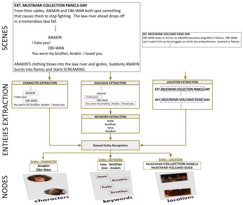 https://cdn.ncbi.nlm.nih.gov/pmc/blobs/49f7/10888359/0b177d5ff107/entropy-26-00149-g003.jpg
