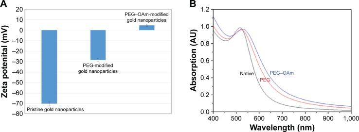 https://cdn.ncbi.nlm.nih.gov/pmc/blobs/49f7/4859419/151b1afa5306/ijn-11-1867Fig6.jpg