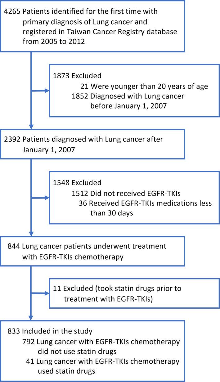 https://cdn.ncbi.nlm.nih.gov/pmc/blobs/49f8/7419042/eac4c49d5d52/CAS-111-2965-g001.jpg