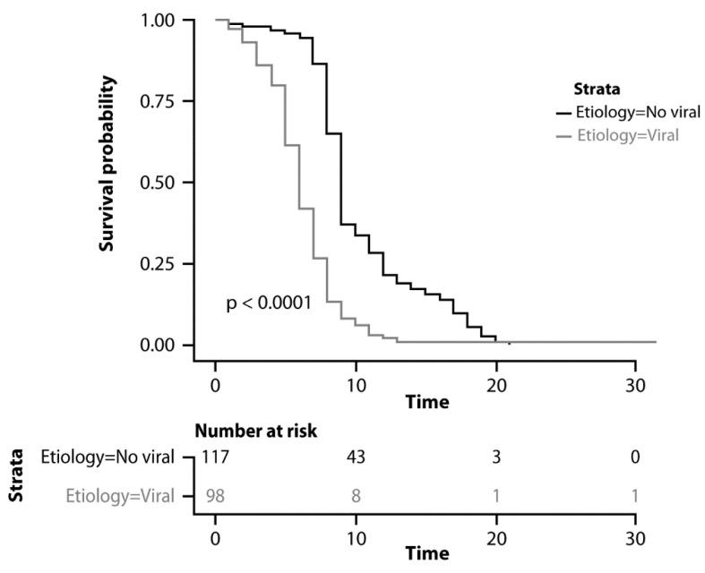https://cdn.ncbi.nlm.nih.gov/pmc/blobs/49f8/9856921/35471e052e7e/cancers-15-00381-g003.jpg