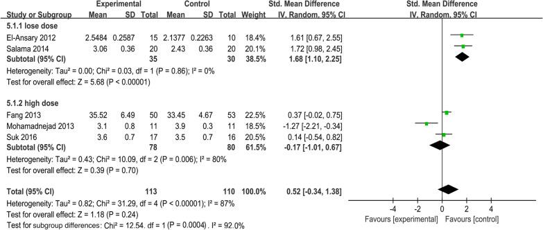 https://cdn.ncbi.nlm.nih.gov/pmc/blobs/49f9/10590028/469e3132739a/13287_2023_3518_Fig12_HTML.jpg
