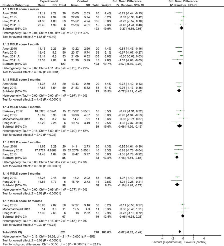 https://cdn.ncbi.nlm.nih.gov/pmc/blobs/49f9/10590028/a2e5c7737f3a/13287_2023_3518_Fig7_HTML.jpg