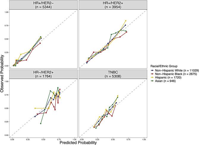 https://cdn.ncbi.nlm.nih.gov/pmc/blobs/49f9/11520773/4fb97de87b24/13058_2024_1905_Fig3_HTML.jpg