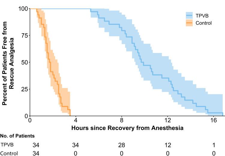 https://cdn.ncbi.nlm.nih.gov/pmc/blobs/49f9/8385420/adacd8e197b7/JPR-14-2563-g0004.jpg