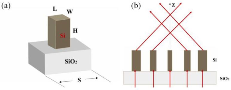 https://cdn.ncbi.nlm.nih.gov/pmc/blobs/49f9/9921391/68d7ecd28efa/nanomaterials-13-00508-g001.jpg