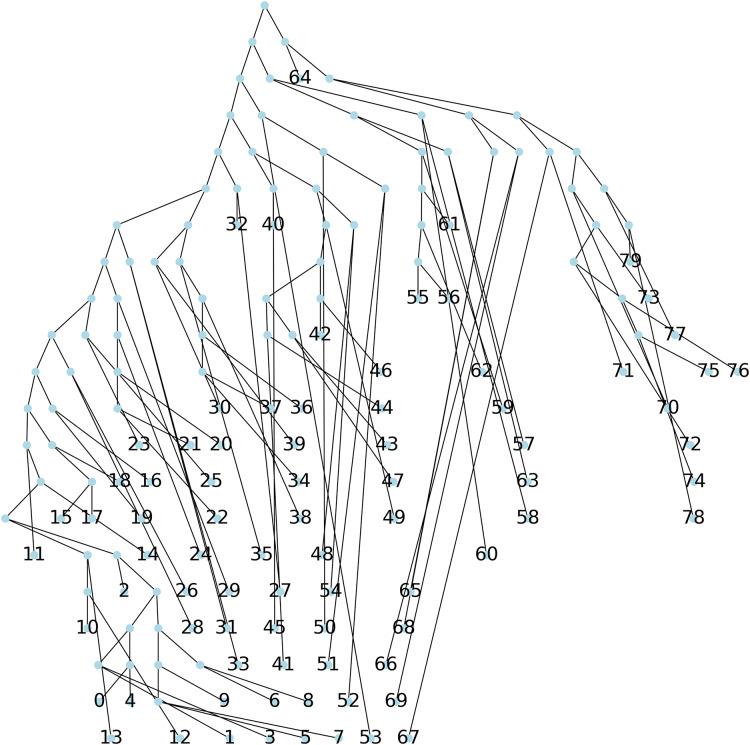 https://cdn.ncbi.nlm.nih.gov/pmc/blobs/49fa/10280621/1bbce22f33a3/peerj-cs-09-1339-g006.jpg