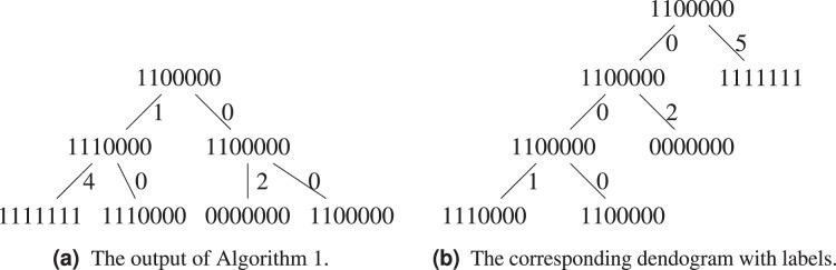 https://cdn.ncbi.nlm.nih.gov/pmc/blobs/49fa/10280621/63eac6fef32c/peerj-cs-09-1339-g005.jpg